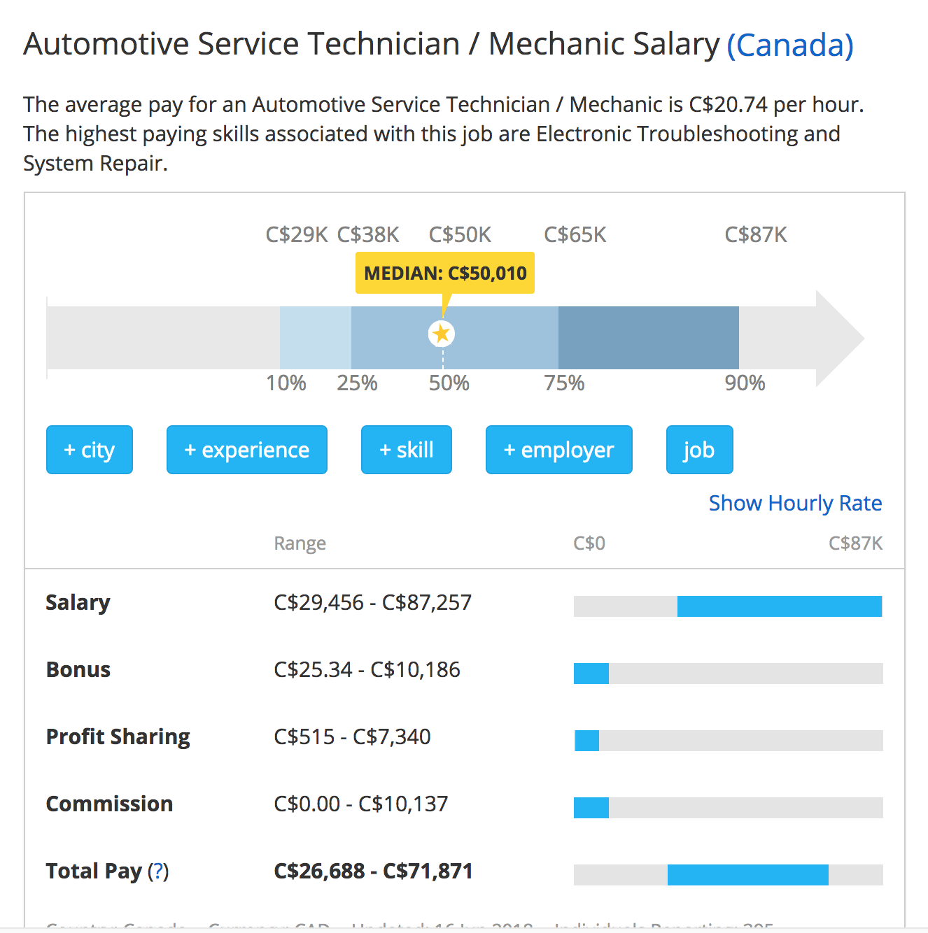 加拿大汽车维修技师工资/年薪